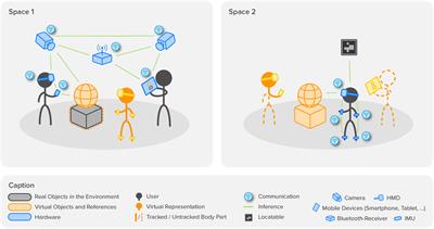 Frameworks Enabling Ubiquitous Mixed Reality Applications Across Dynamically Adaptable Device Configurations